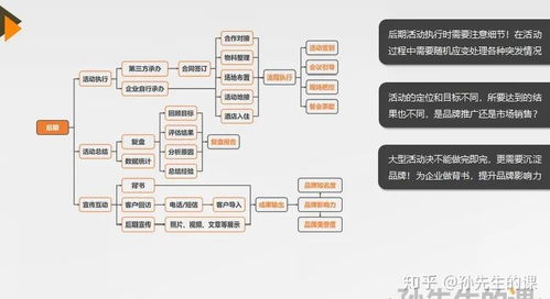 品牌公關(guān)活動(dòng)策劃指南 從零到一搭建品牌影響力