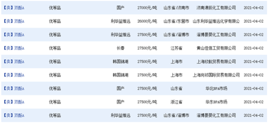 化工原料價(jià)格暴漲不停，年內(nèi)翻倍創(chuàng)紀(jì)錄