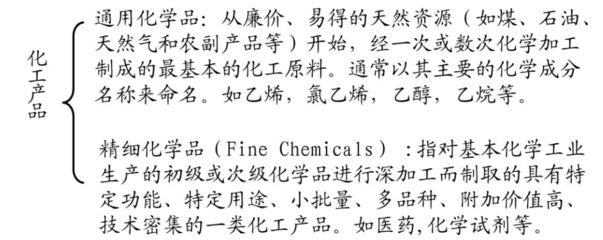 《金屬工藝學(xué)》MOOC課程 化工產(chǎn)品制備的堅(jiān)實(shí)基石